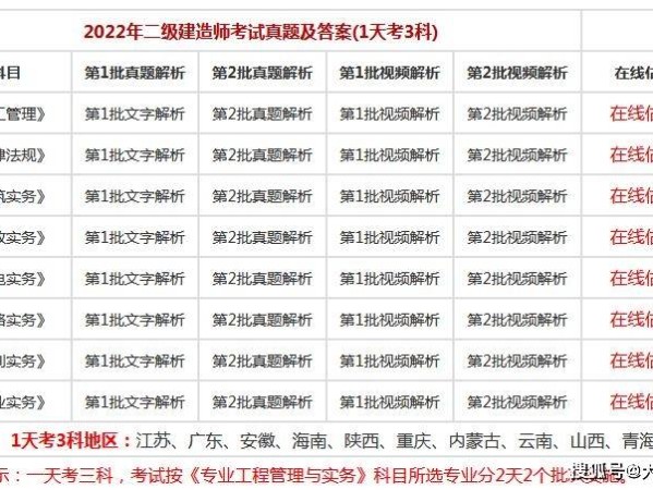 如何考二级建造师,如何考二级建造师职称