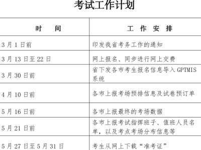 二级建造师增项报名流程二级建造师增项怎么报名