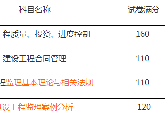 监理工程师多少分及格?,监理工程师多少分及格