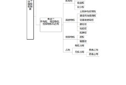 一级建造师备考攻略一级建造师备考流程