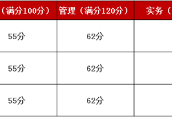 往年二级建造师成绩查询2020年二级建造师成绩在哪里查询