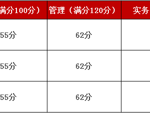 往年二级建造师成绩查询2020年二级建造师成绩在哪里查询