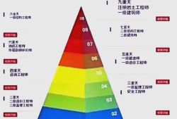 一个注册岩土工程师的迷茫注册岩土工程师的前景