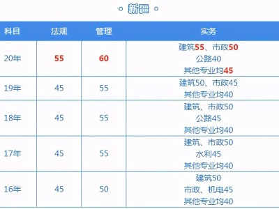 全国二级建造师报考人数全国二级建造师人数