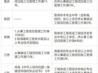 二建报考需要相关工作经验么？需要多久？