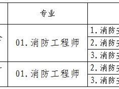 甘肃一级消防工程师准考证打印2021年一级消防工程师考试准考证打印时间