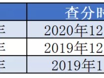 一级建造师2021年什么时候出成绩？