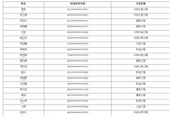 二级建造师每年什么时间报名二级建造师啥时候报名啥时候考试