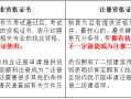 二级建造师问题证二建问题证可以作废重新考吗