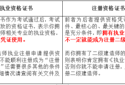 二级建造师问题证二建问题证可以作废重新考吗