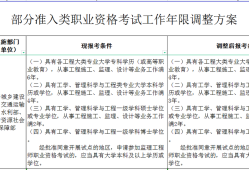 监理工程师报名年限要求监理工程师报名年限