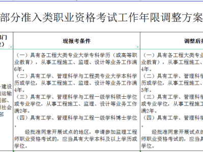 监理工程师报名年限要求监理工程师报名年限