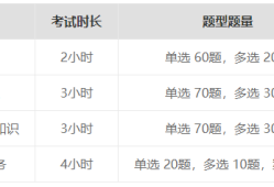 一级建造师考试查询时间安排,一级建造师考试查询时间