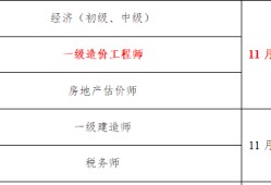 关于2022年一级造价工程师报名条件的信息