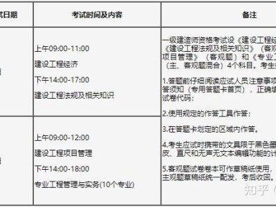 内蒙古一级建造师准考证打印,内蒙古一级建造师考试成绩查询