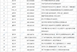 2021初级安全注册工程师安全工程师2021报考