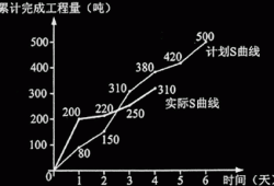 监理工程师每日一练,监理工程师真题解析视频教程