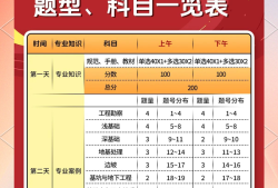 注册岩土工程师通过率高不高的简单介绍