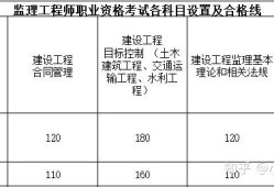 广西监理工程师条件,广西 监理工程师