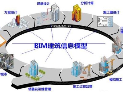 bim高级工程师报考费用多少bim高级工程师报考费用