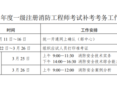 上海一级消防工程师准考证,上海一级消防工程师准考证图片