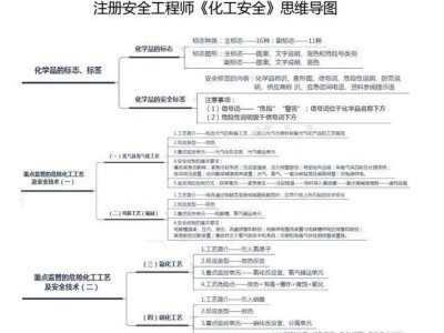 注册安全工程师补贴申请,注册安全工程师补报