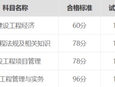 天津一级建造师成绩查询时间表天津一级建造师成绩查询时间