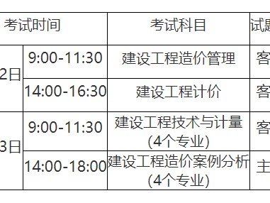 造价工程师科目分数,造价工程师考试及格分数