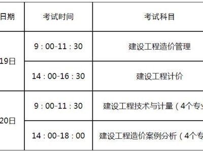 造价工程师的考试要求,造价工程师的考试要求是什么