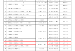 重庆市二级造价师报名时间,重庆二级造价工程师报名时间