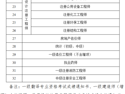 二级建造师的证书,二级建造师的证书有什么用