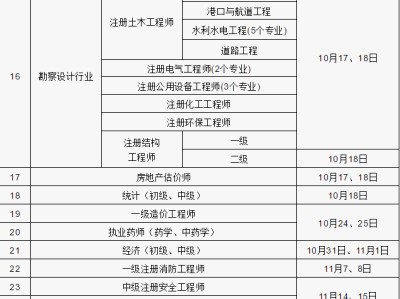 一级建造师执业资格考试,二级建造师很难考吗