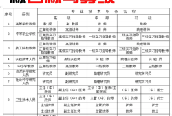 岩土工程师全国多少证岩土工程师资格