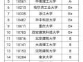 建筑学排名武汉大学建筑学排名