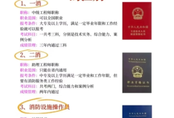 二级注册消防工程师怎么报名注册二级消防工程师在哪里报名