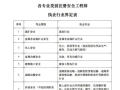 2018年安全工程师考试时间,2018年注册安全工程师成绩发布时间