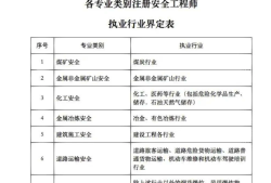 2018年安全工程师考试时间,2018年注册安全工程师成绩发布时间