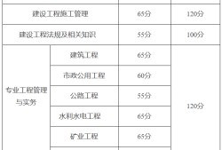 二级建造师分数修改的简单介绍