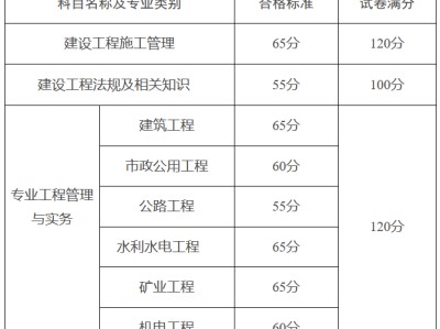 二级建造师分数修改的简单介绍