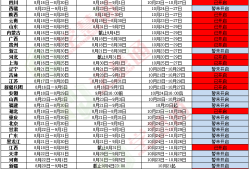 注册安全工程师考试如何报名注册安全工程师考试如何报名考试