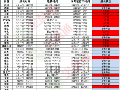 注册安全工程师考试如何报名注册安全工程师考试如何报名考试
