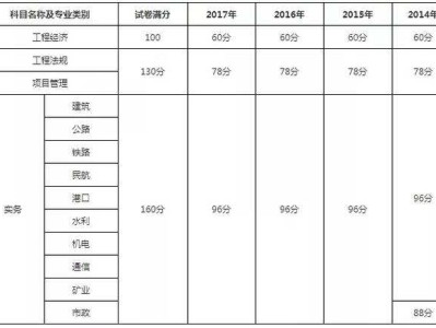 二级建造师各省分数线2022二建报名入口官网