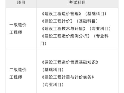 考造价工程师需要什么条件,造价工程师条件