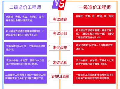 2022年土木工程专业排名,土木造价工程师就业