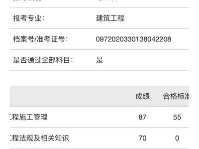 二级建造师出场有风险吗二级建造师出场经验