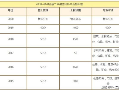 包含电力二级建造师考试科目的词条