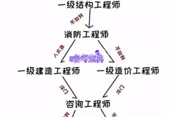 岩土工程师报考对照表岩土工程师报考对照表图片