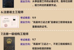 全国含金量高的证书岩土工程师有用吗?,全国含金量高的证书岩土工程师