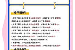 安全工程师报名入安全工程师报名入口在哪里