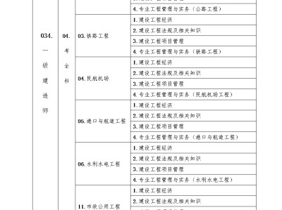 一级建造师所考科目,2022年二级建造师答案